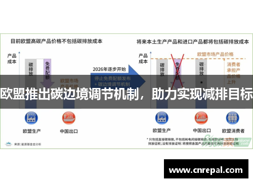 欧盟推出碳边境调节机制，助力实现减排目标