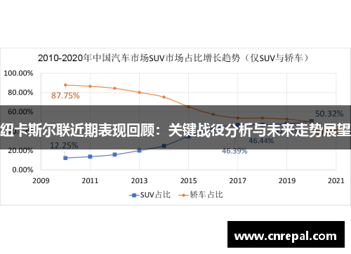 纽卡斯尔联近期表现回顾：关键战役分析与未来走势展望